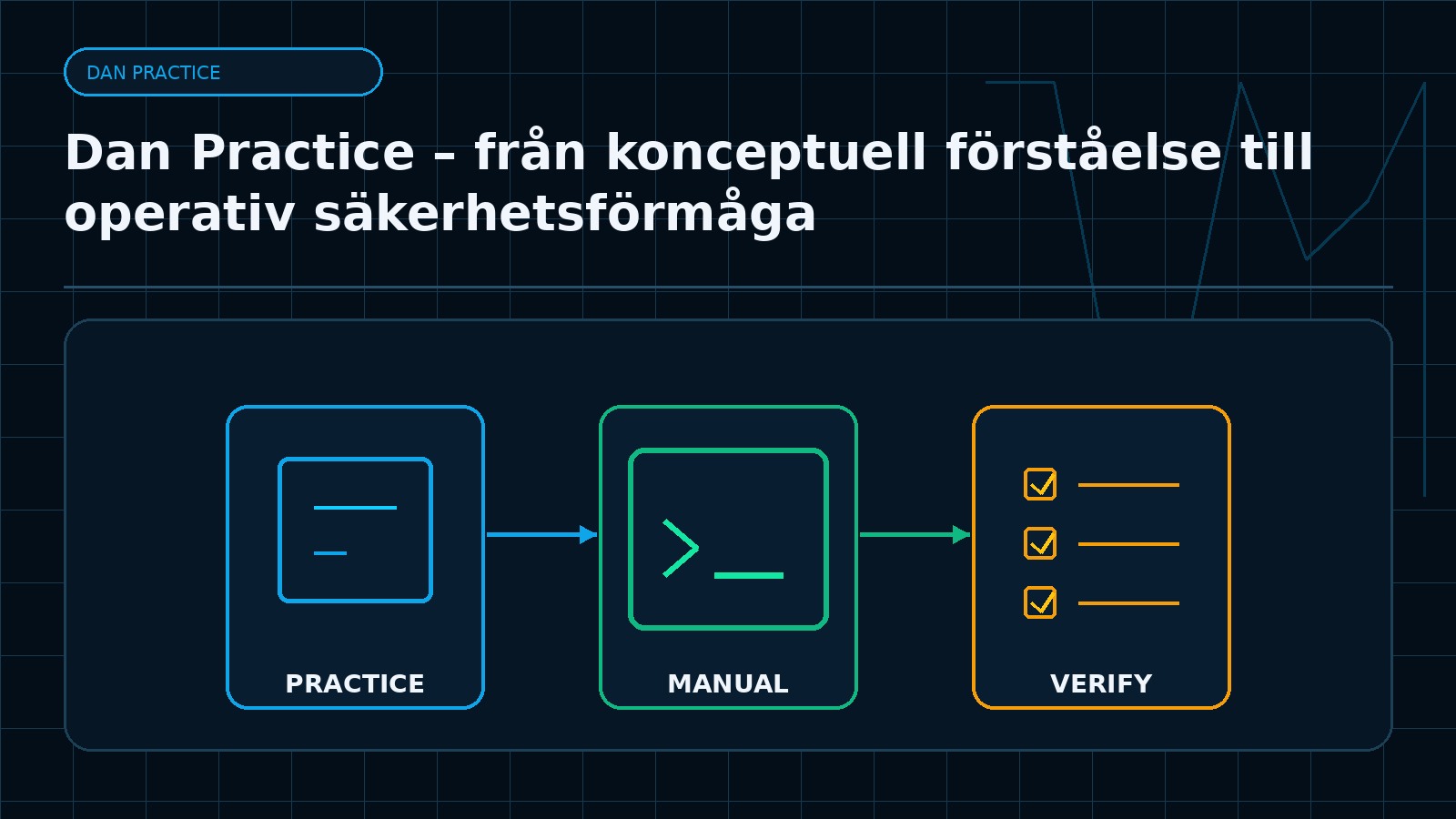 Ämnesspecifik teknisk illustration för artikeln Dan Practice – från konceptuell förståelse till operativ säkerhetsförmåga