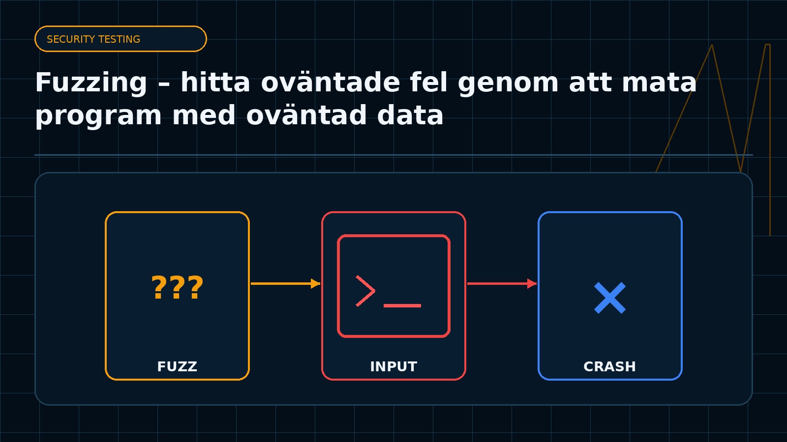 Ämnesspecifik teknisk illustration för artikeln Fuzzing – hitta oväntade fel genom att mata program med oväntad data