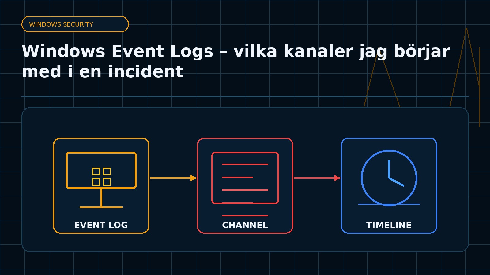 Ämnesspecifik teknisk illustration för artikeln Windows Event Logs – vilka kanaler jag börjar med i en incident